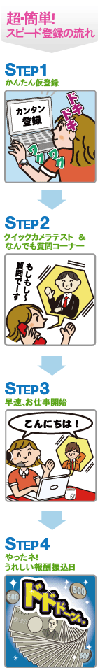 超簡単！スピード登録の流れ
