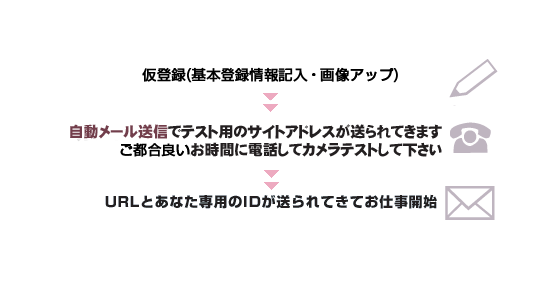 登録の流れ